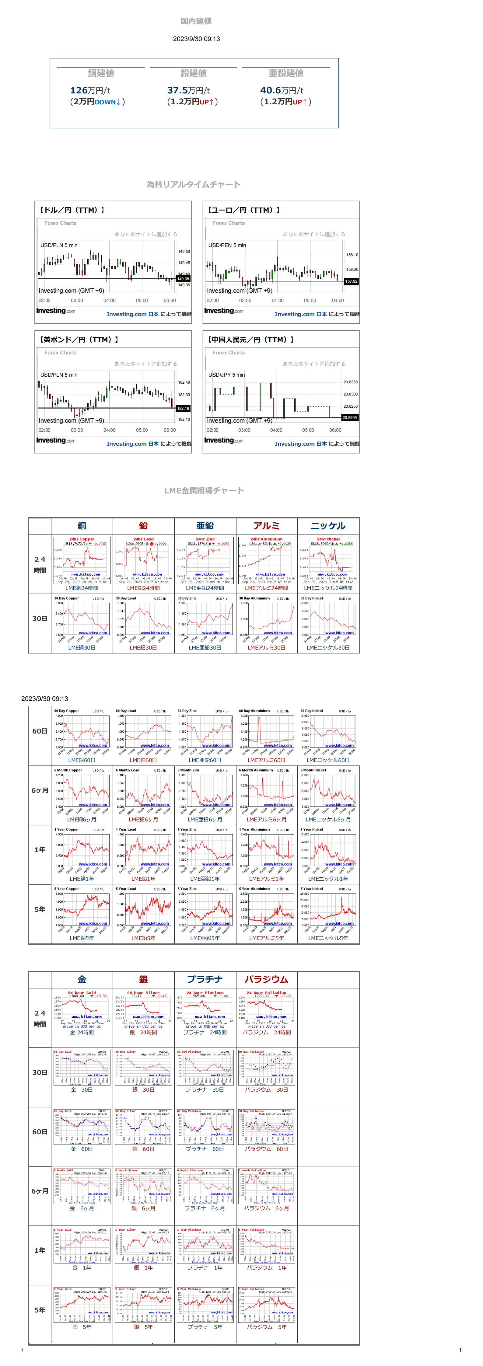 金属相場マーケット情報 非鉄金属相場情報 株式会社ABC_ 銅相場 鉛相場 亜鉛相場 電気銅建値 電気鉛建値 電気亜鉛建値_00.png